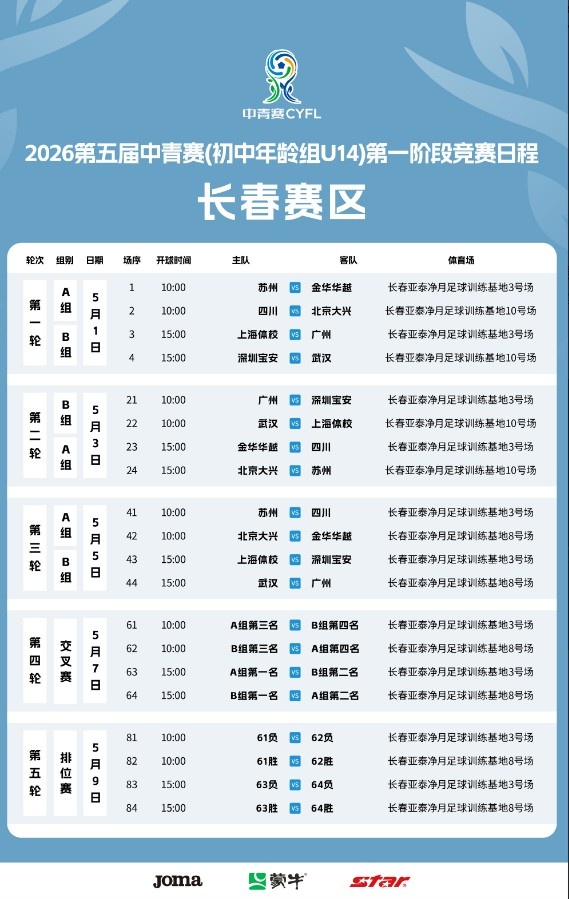 kaiyun-第五届中国青少年足球联赛女子初中U14组共有48支球队参与比赛